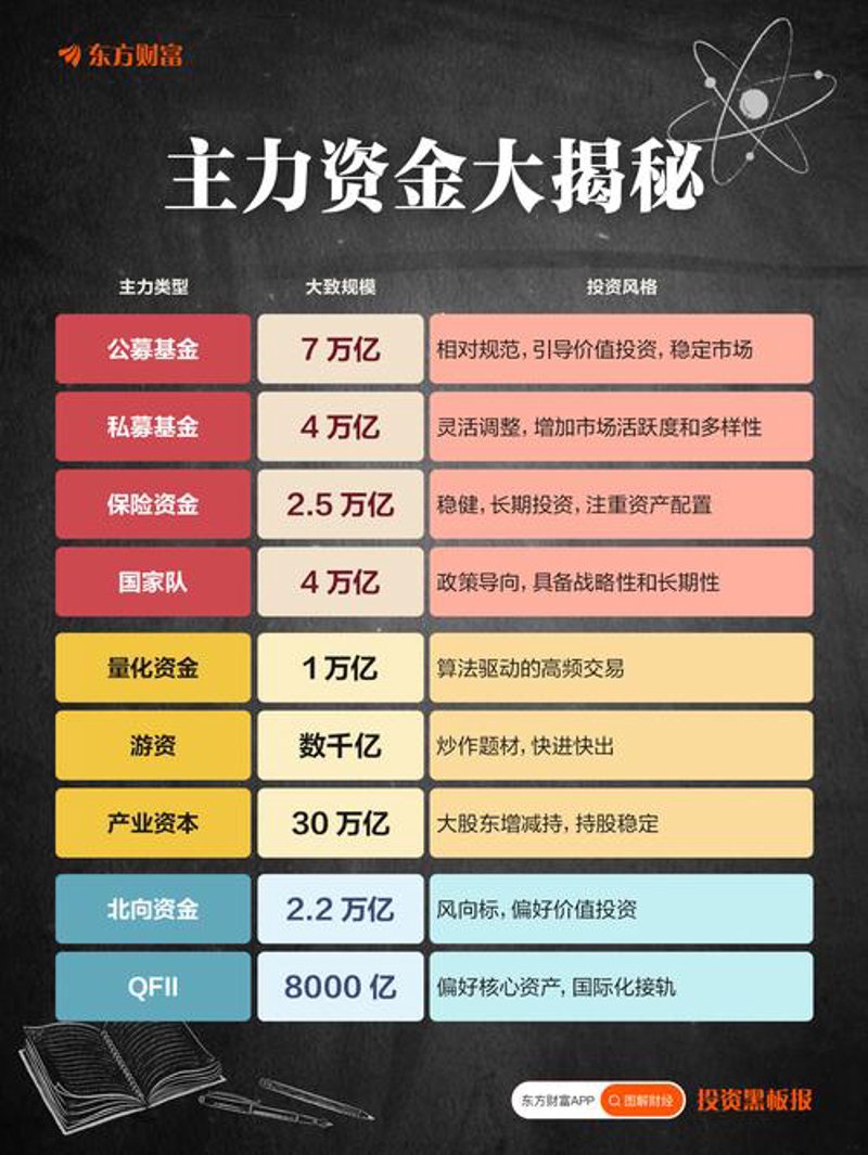 上海投资公司：把握机遇的关键所在